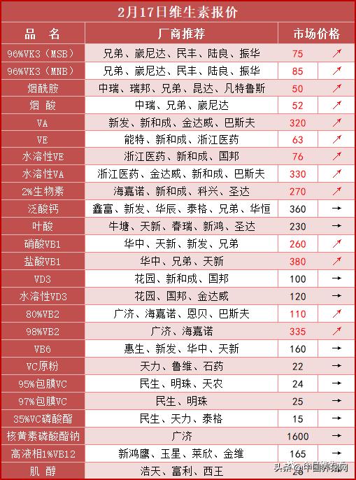 2021年饲料涨价通知,全国饲料涨价通知最新消息
