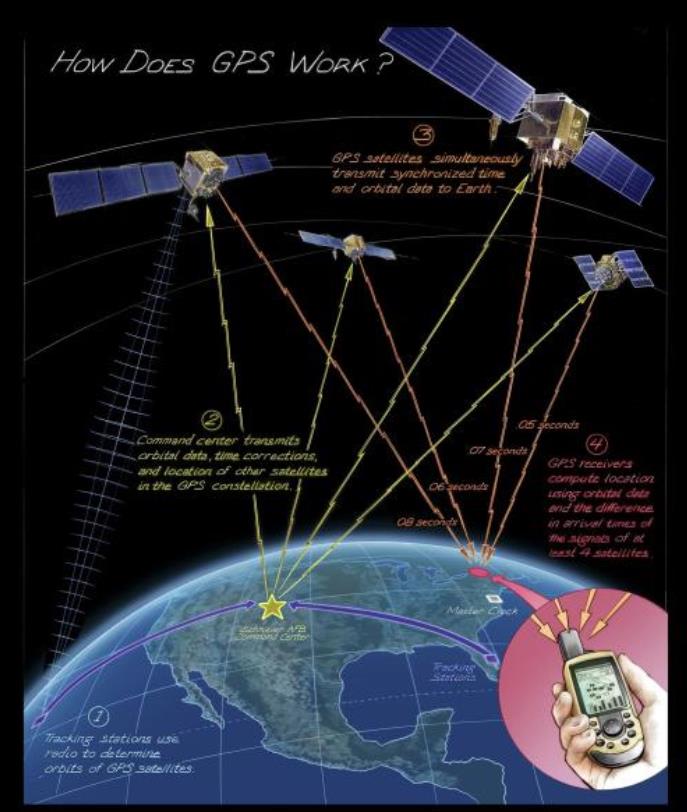 中国北斗导航与美国导航对比,中国导航与美国gps