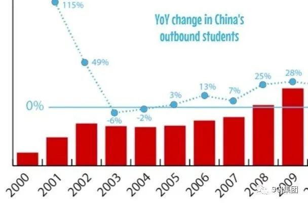 有什么机会出国留学,有没有可能捡漏一本大学