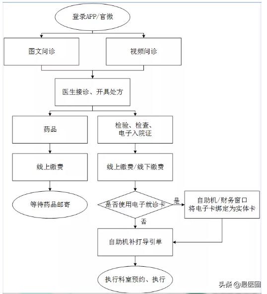 上海同济医院看病流程,同济医院预约挂号后去看病流程