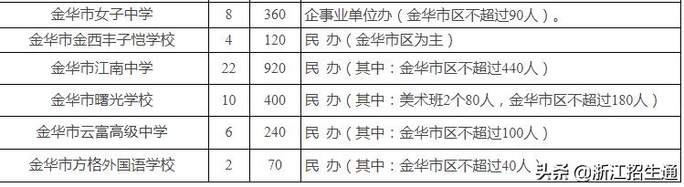 浙江省中考特长生政策,浙江省2024年中考特长生招生政策