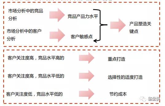 你知道吗？开发商内部有一个天天研究你的部门