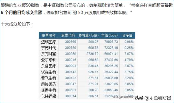 调整是基金试金石！创业板50、创蓝筹、创成长ETF谁在暴跌中更强