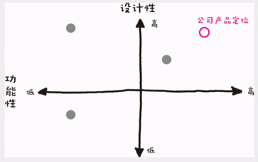 图形思考｜帮你找出差异化优势，让你成竹在胸，让你综合发力