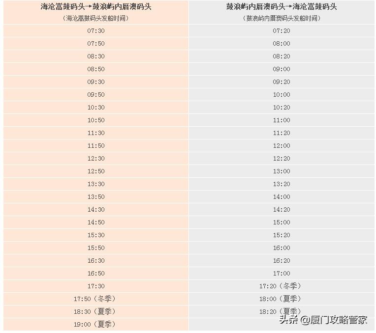 外地户口去鼓浪屿怎么购票,鼓浪屿船票购票攻略自由行