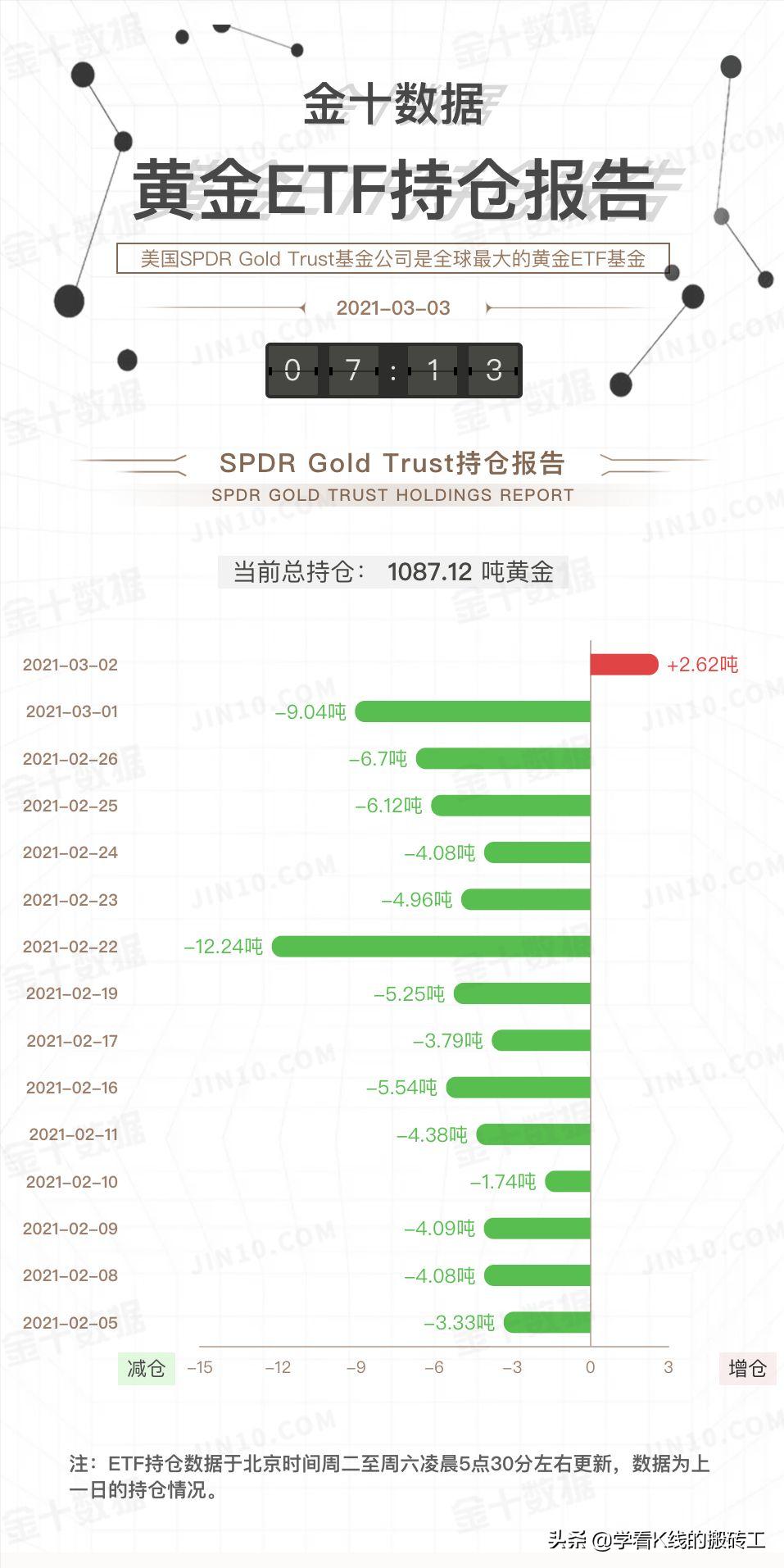 黄金大盘走势2023,3.28黄金行情分析