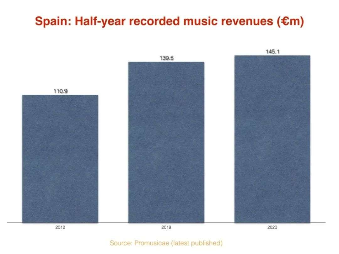 先声周报|Spotify测K歌，BTS获超5400万美元