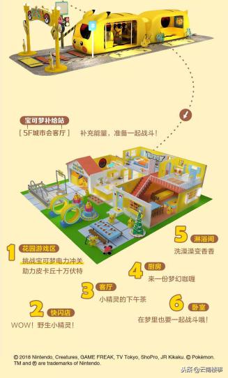 昆明大悦城有啥玩的,昆明大悦城二期哪里好玩