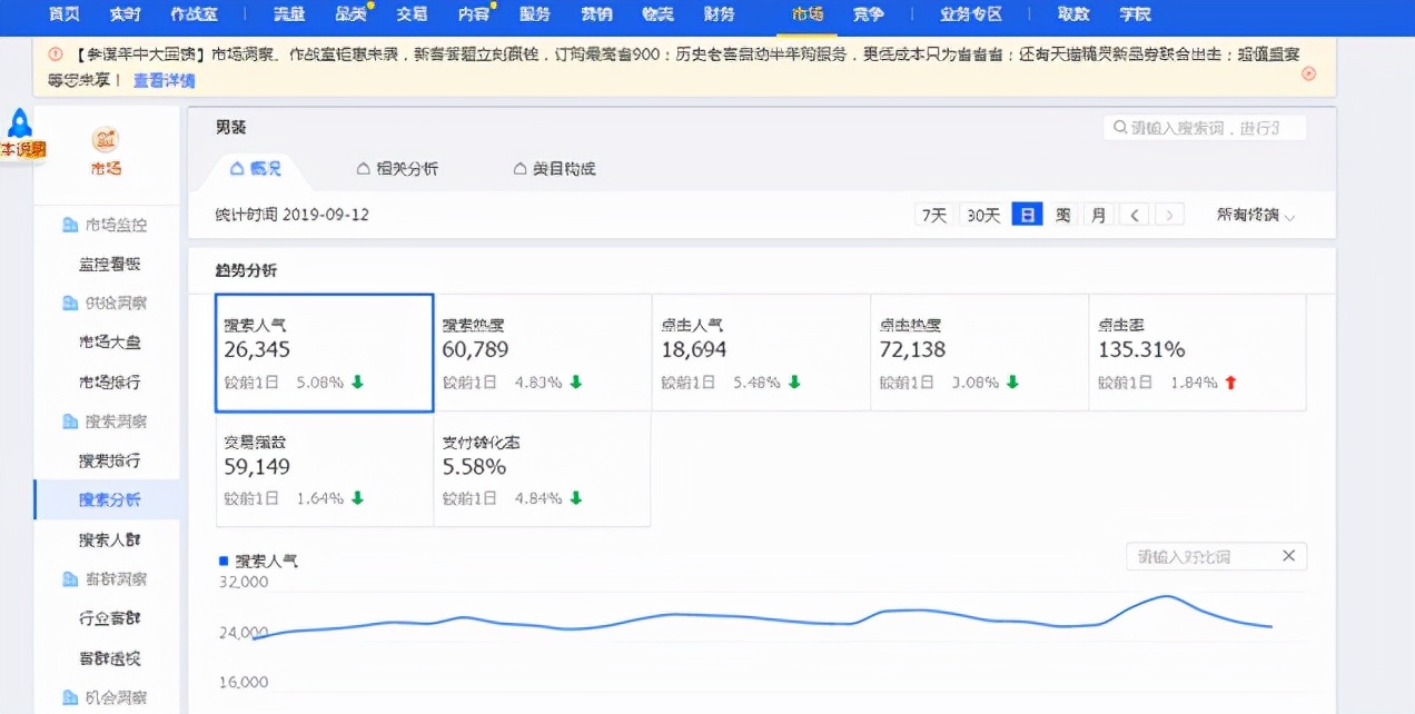 大促活动搜索流量暴跌正常吗,大促为什么要锁淘宝流量