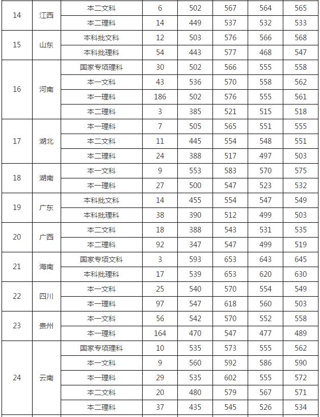 南通大学：学科评估、就业质量情况