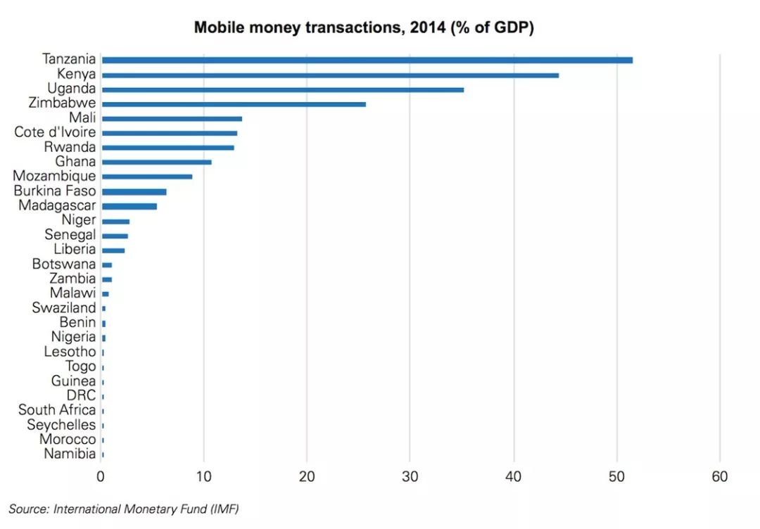 我在非洲做电商,警局捞人,选举乱局,精彩远不止于此