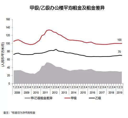 一张图看懂成都板块,一图看懂成都经济