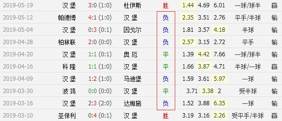 汉堡冲甲失败,德甲十大奇葩失误