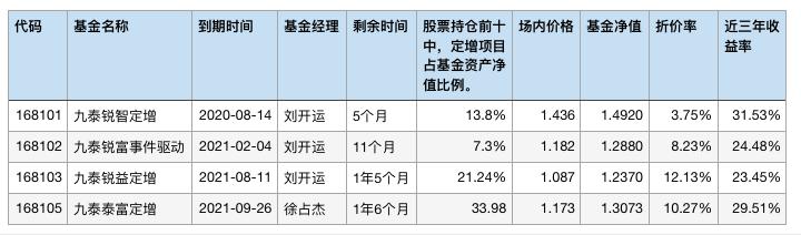 浠婂勾鏈夋満浼氱炕鍊嶇殑鑲＄エ,浠婂勾鏈夋病鏈夐檷浠风殑鏈轰細