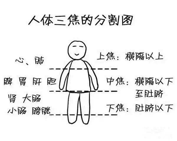 上热下寒中焦不通刮痧刮哪里,上有火下有寒怎么回事