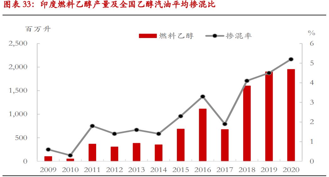 甘蔗生产乙醇还是生产白糖划算,甘蔗生产乙醇的利弊