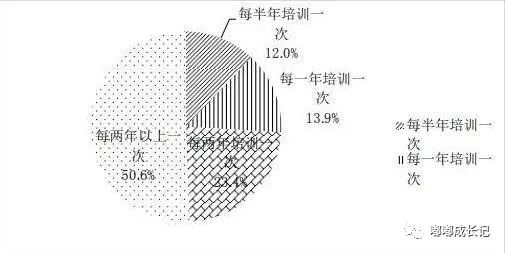 做骨盆修复是交智商税？