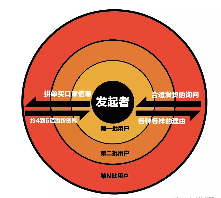 朋友圈的口罩是正规的吗,朋友圈卖大量口罩是真的吗