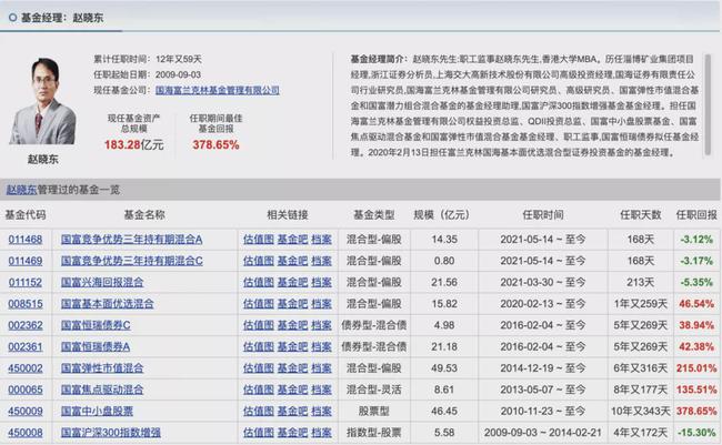 胡涛、杨明、冯波等9位明星基金经理三季度持仓变化汇总（续）
