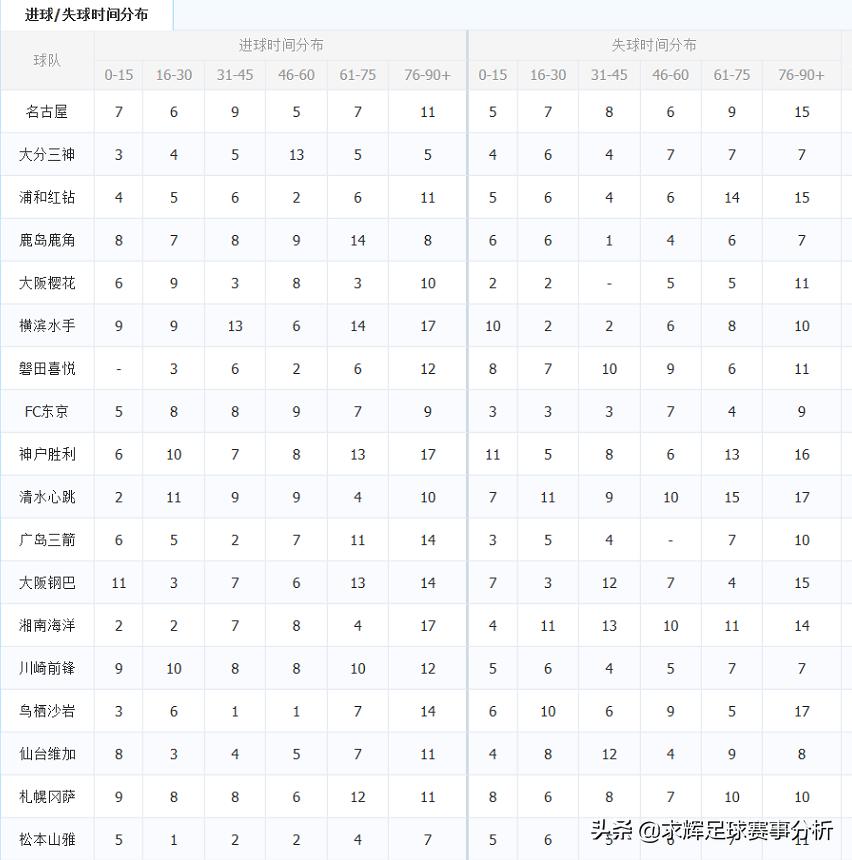 90分钟进球算吗,90分钟进球比分