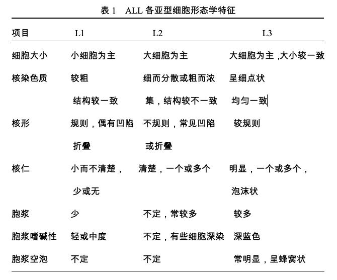 成人急性淋巴白血病最佳治疗方案,急性淋巴细胞白血病指南2020