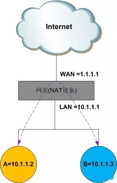 wifi信号好手机上网慢,wifi信号好但网速慢怎么解决