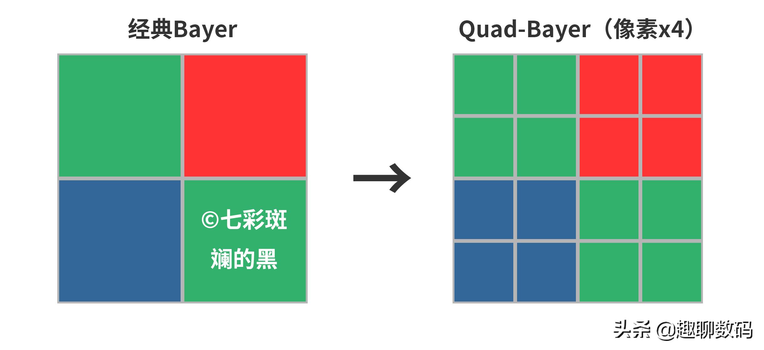 红米note7拍照评测,红米note7拍照对比红米note7pro
