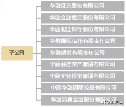 财经大局观复盘,中国华融深度分析