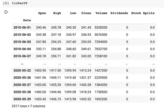 写出一个网站需要什么技术,写下第一行代码