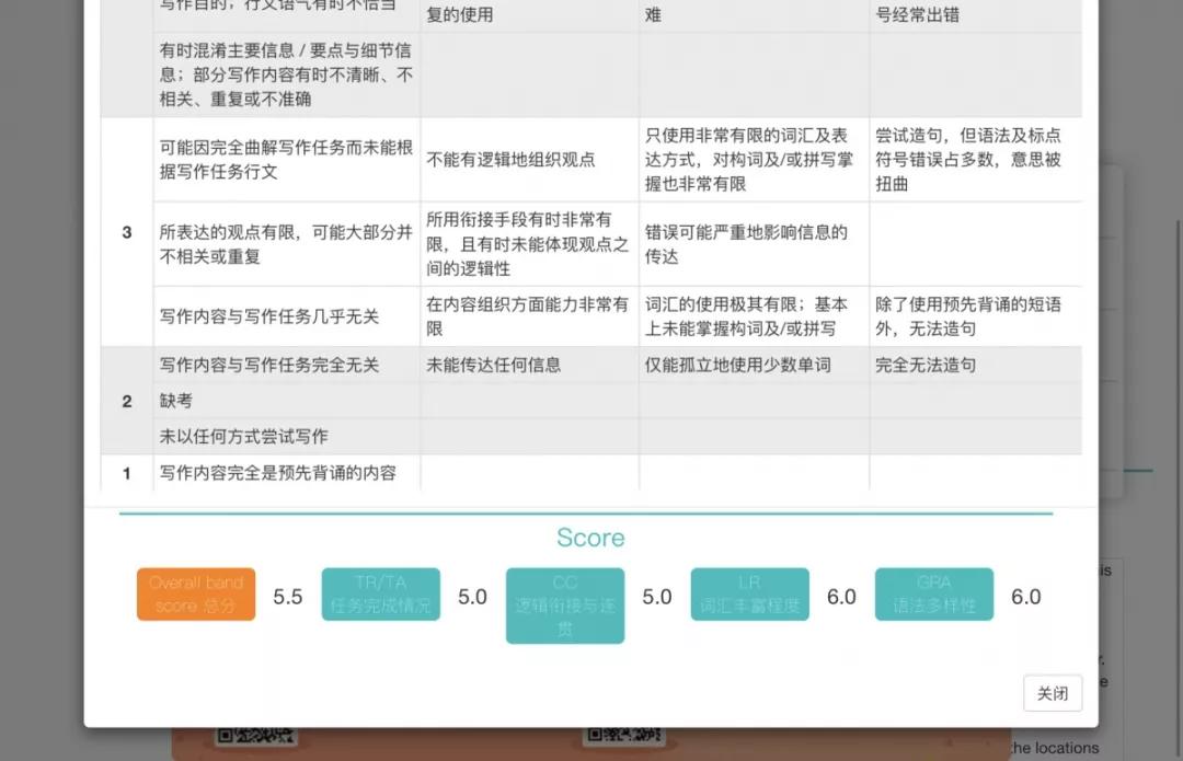 越南考雅思的感受,大陆雅思口语6分水平