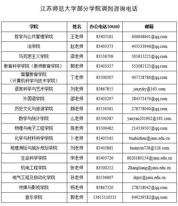 江苏师范大学2024研究生调剂信息,江苏师范大学研究生调剂最新消息