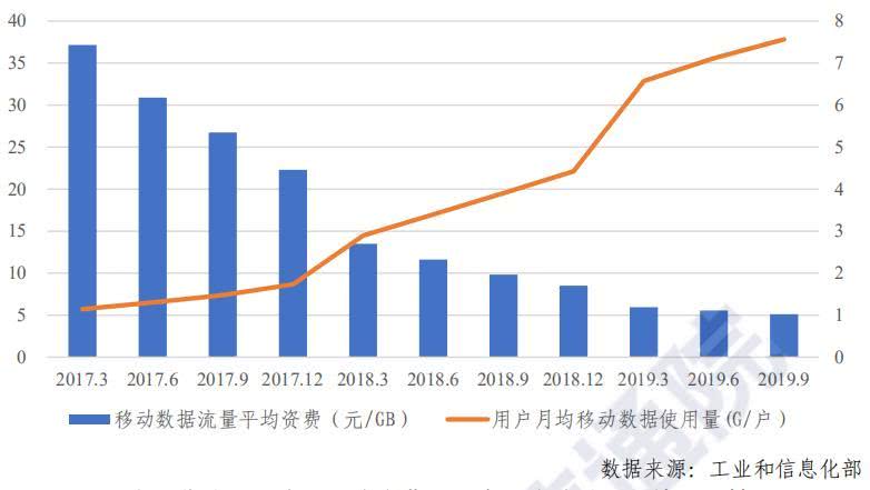 三大运营商套餐流量一览表,三大运营商流量宽带费