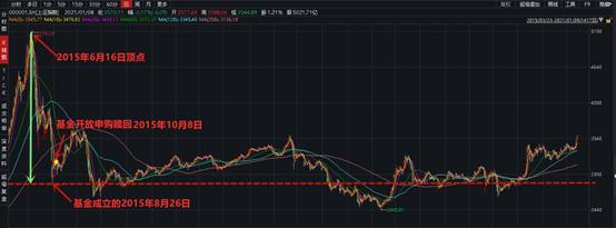 每天解读一只股票基本面,001692南方国策动力净值