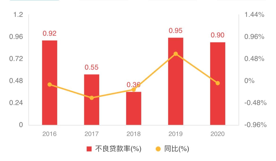 北京农商银行上市进展,荆门农商行股权流拍