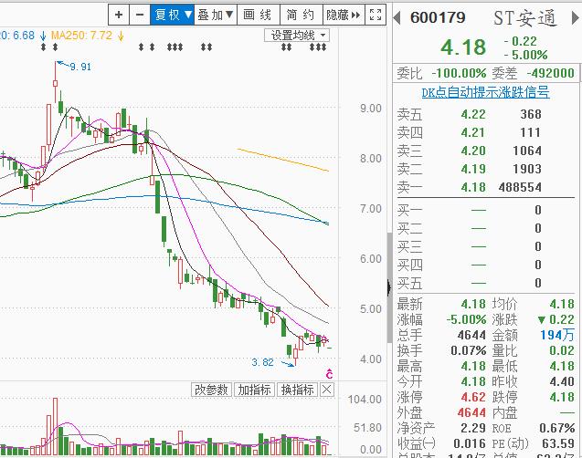复牌的股票有涨跌停限制吗,复牌后跌停的股票有哪些