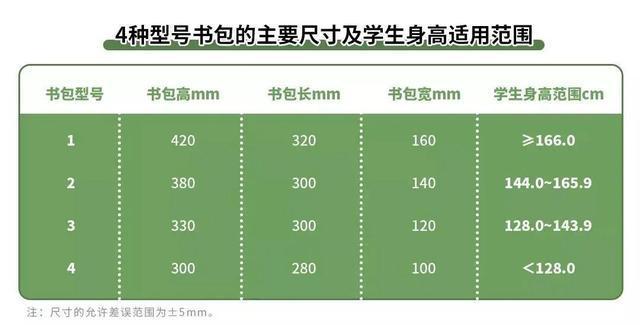 “最好别替娃背书包”，专家建议引争议，家长：这么重驼背咋办？