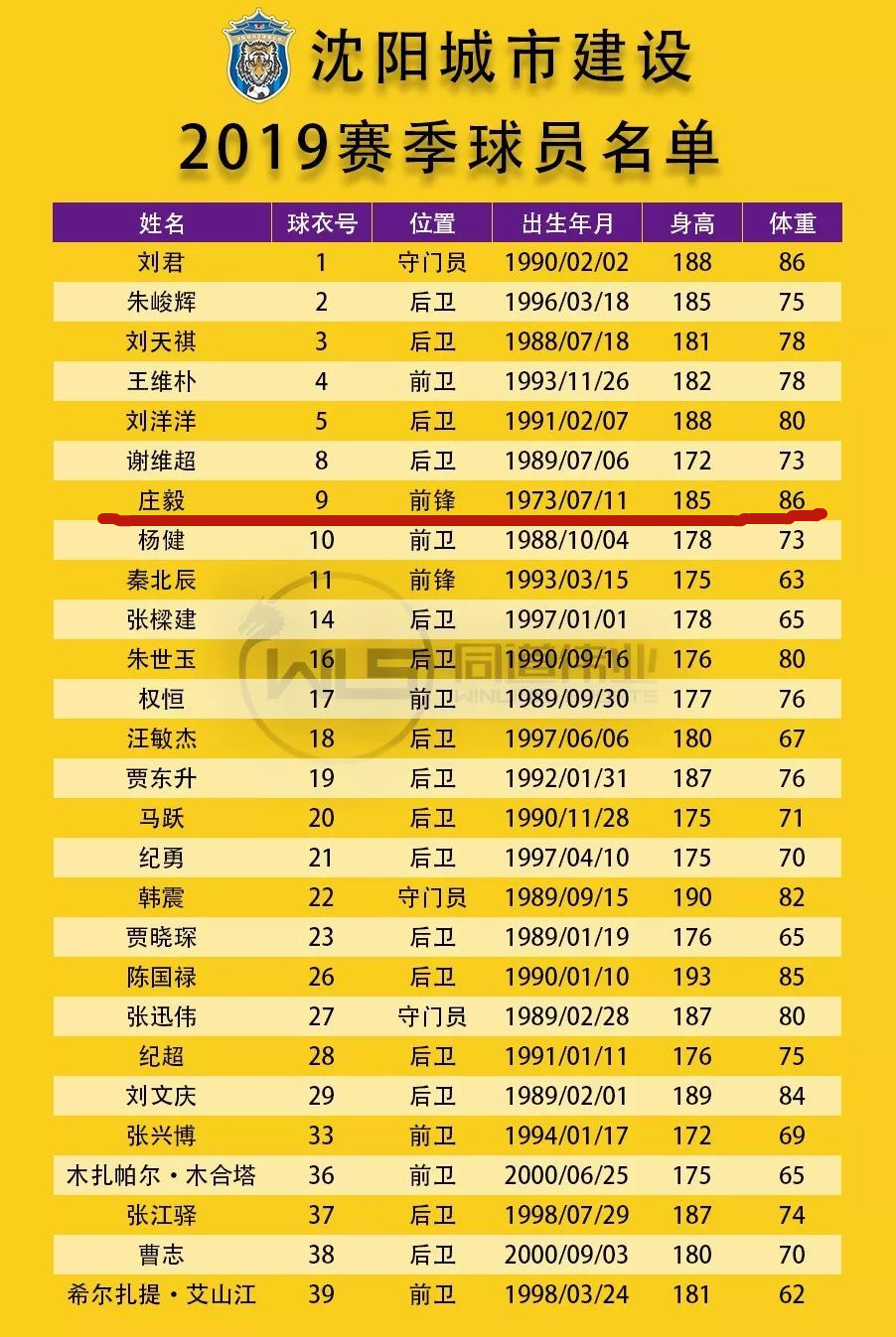 中乙有钱没钱都任性的老板，200斤胖子不是一个人，一人曾是国脚