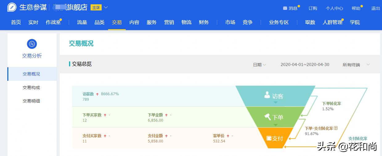 淘宝做一件代发怎么经营,做一件代发淘宝女装运营
