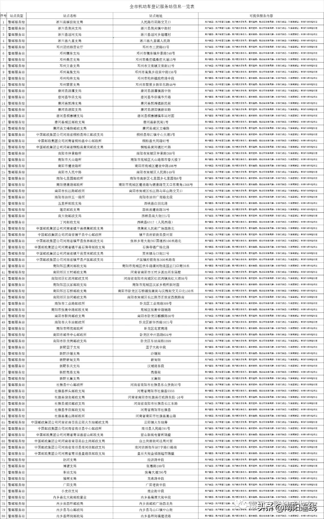 河南省南阳市宛城区etc办理网点,南阳市etc办理网点在哪里