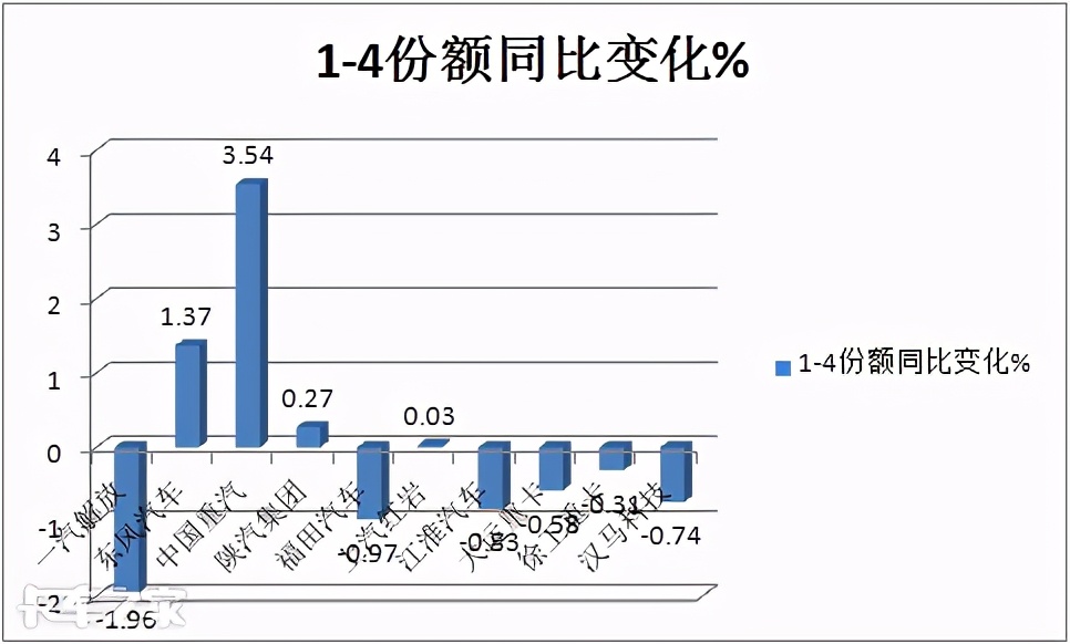 国内重卡行业下半年断崖式下降,重卡销量迎来了断崖式的下跌