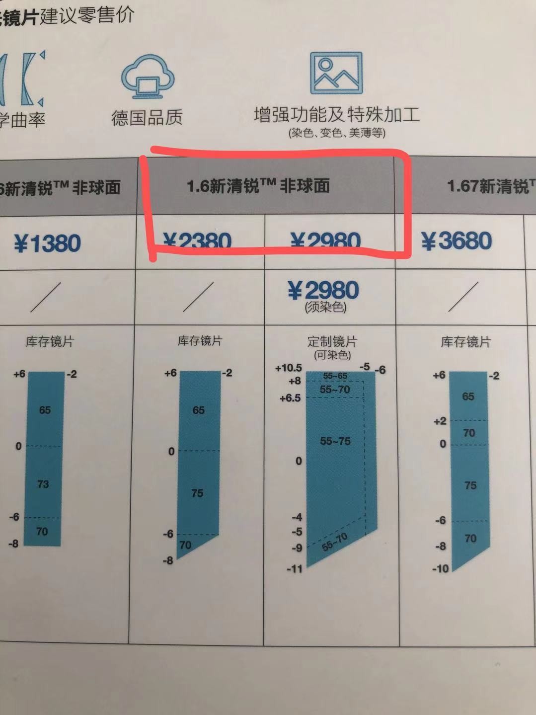 配镜后怎么才能知道镜片的折射率,镜片折射率1.74配镜1500度镜片多厚