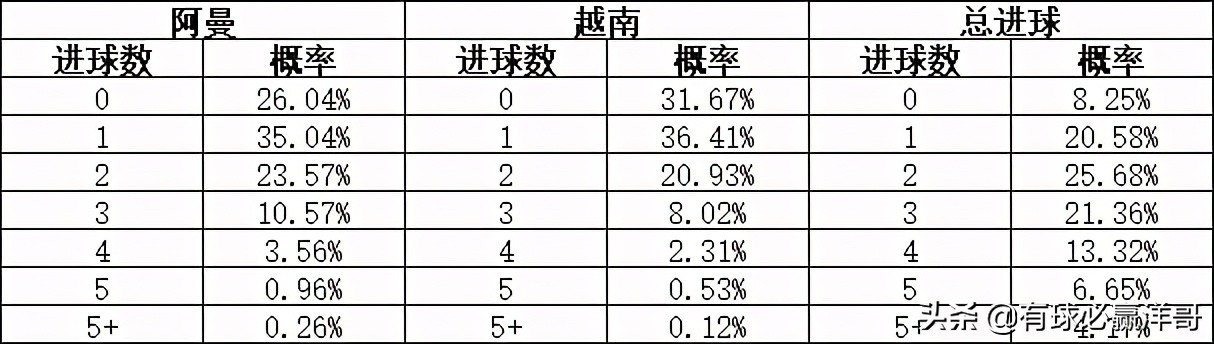亚洲世预赛最后一轮分析,世预赛亚洲b组最新排名