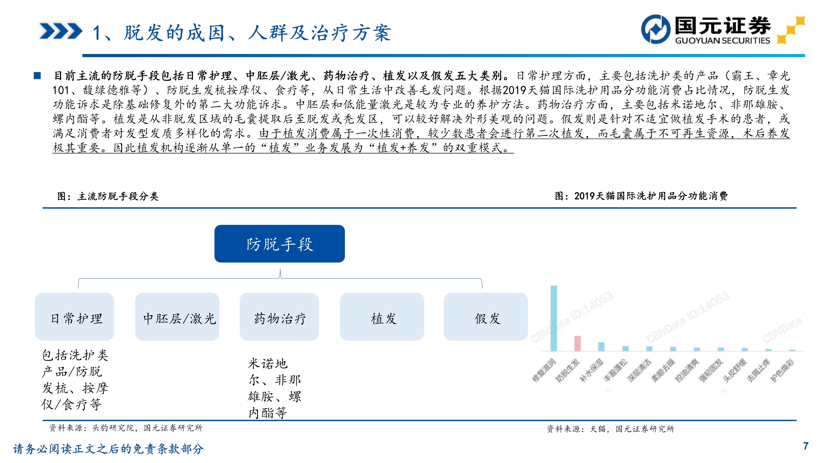 植发推荐雍禾医疗植发前后对比,贵阳丽都植发和雍禾植发哪家好