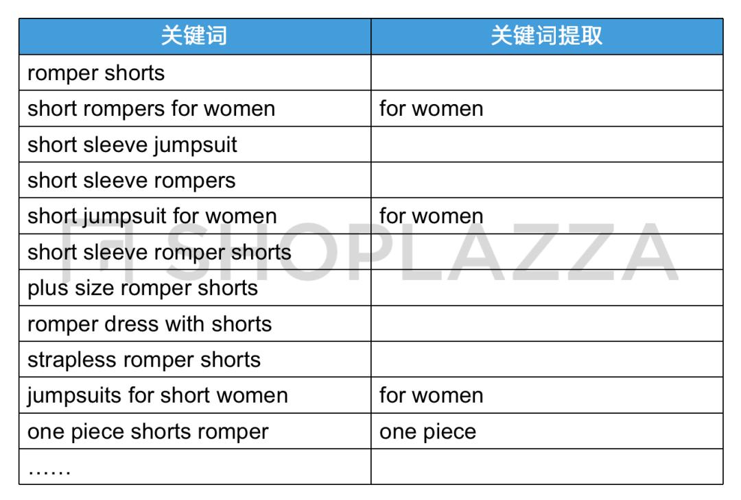 如何用google广告提升关键词排名,谷歌搜索广告关键词设置教程