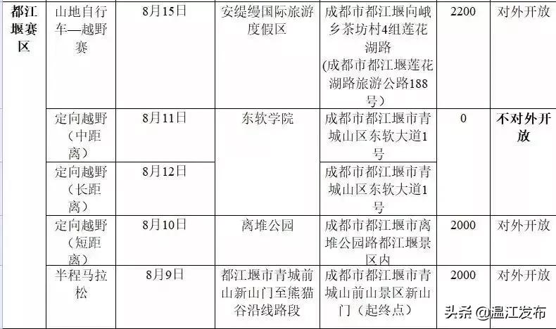 世警会成都双流,世警会天府赛区