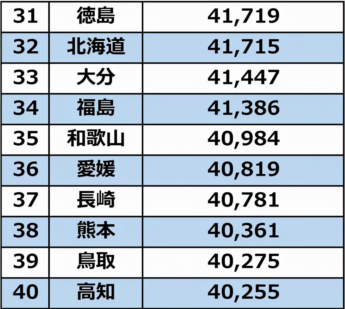 日本东京都租房一个月价格,东京都租房子一个月多少钱