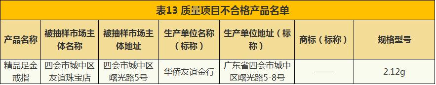 抽检珠宝检测报告多久可以出,珠宝首饰不进行质量检测违法么