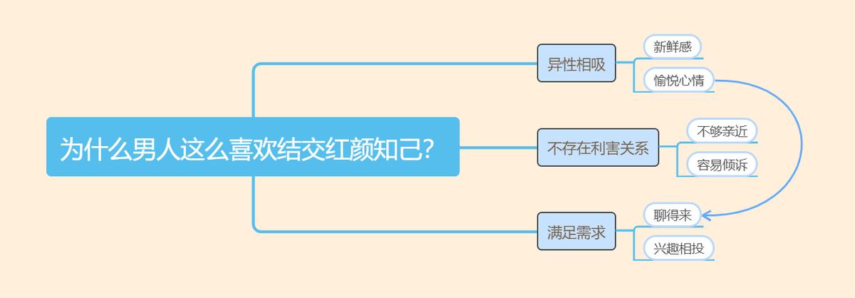 老公红颜知己老婆该怎么做,老公有个红颜知己要不要和他谈谈