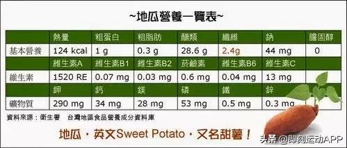 地瓜怎么吃才减肥效果好,地瓜热量高为什么能减肥