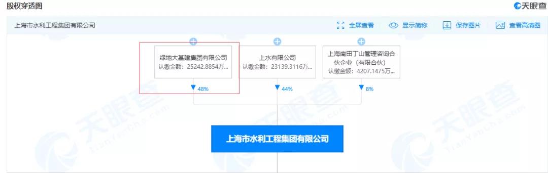 绿地大基建集团有限公司班子成员,绿地大基建最新消息